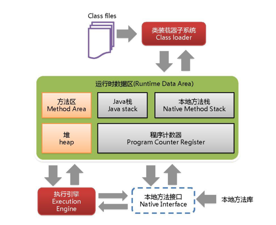jdk8之后的jvm内存分区