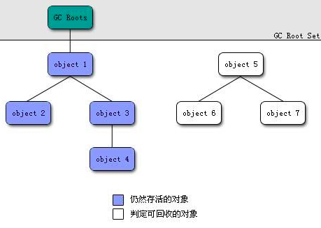 可达性算法