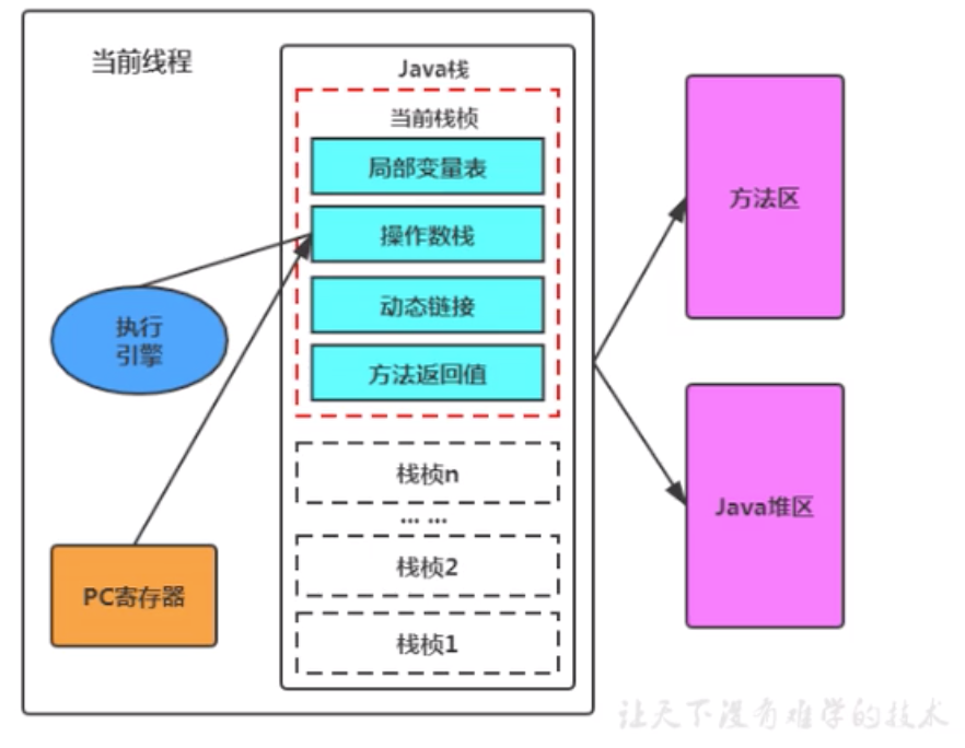 PC寄存器