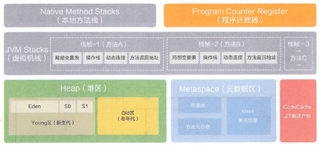 jvm运行时区域