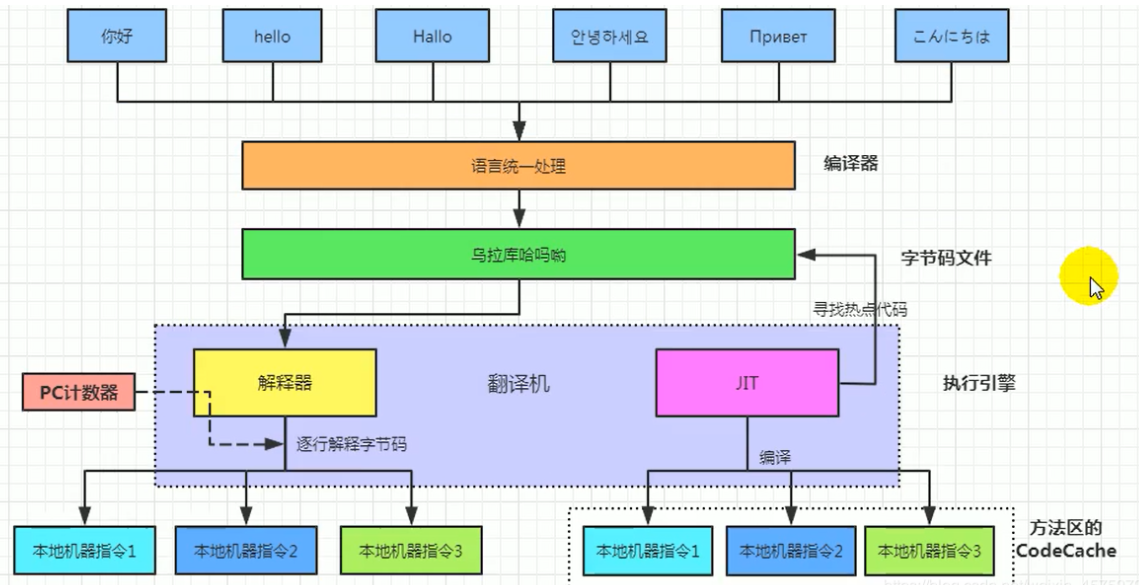 编译和执行