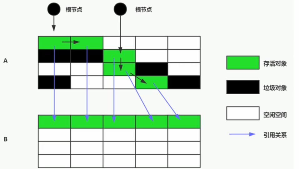 复制算法