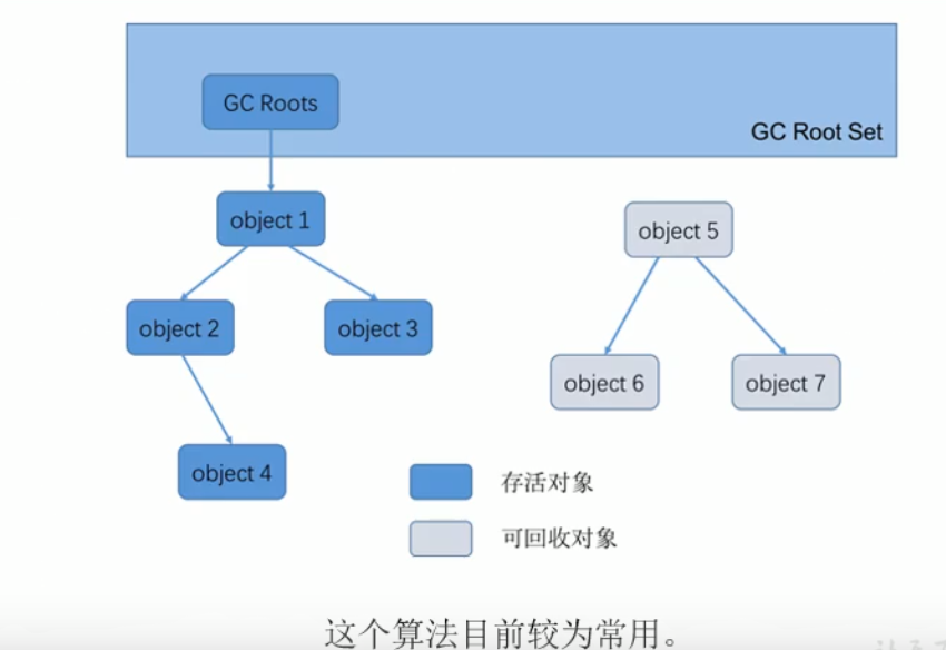 可达性算法