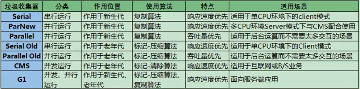 总结