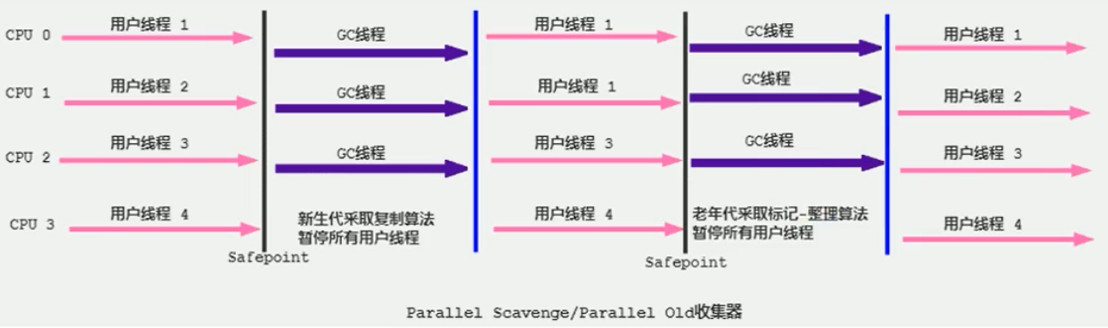 Parallel