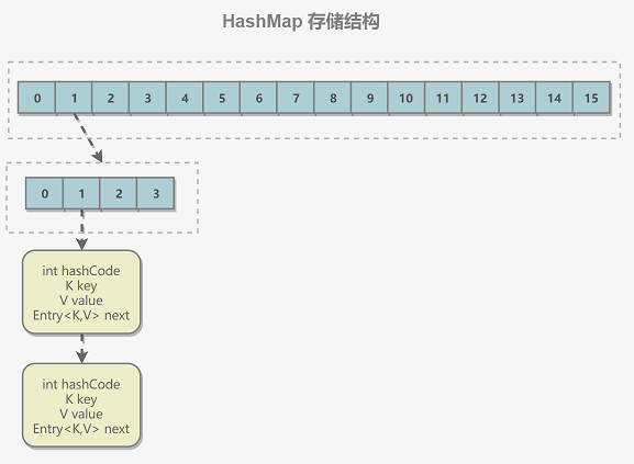 java集合-ConcurrentHashMap | naive的博客