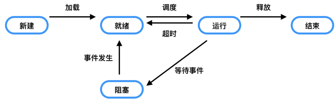 image-20200812214701603