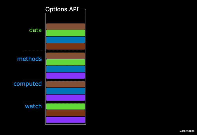 CompositionAPI1