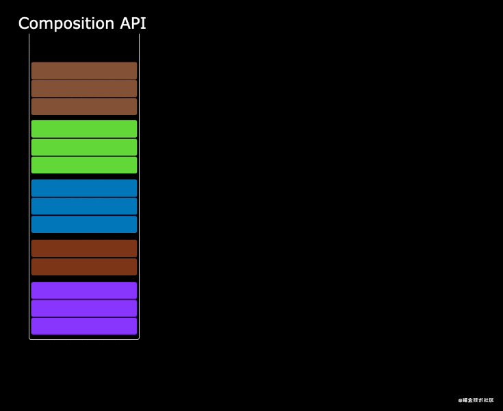 CompositionAPI2