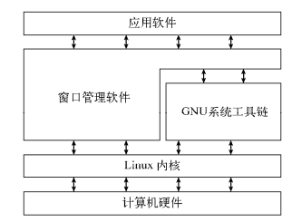 Linux系统