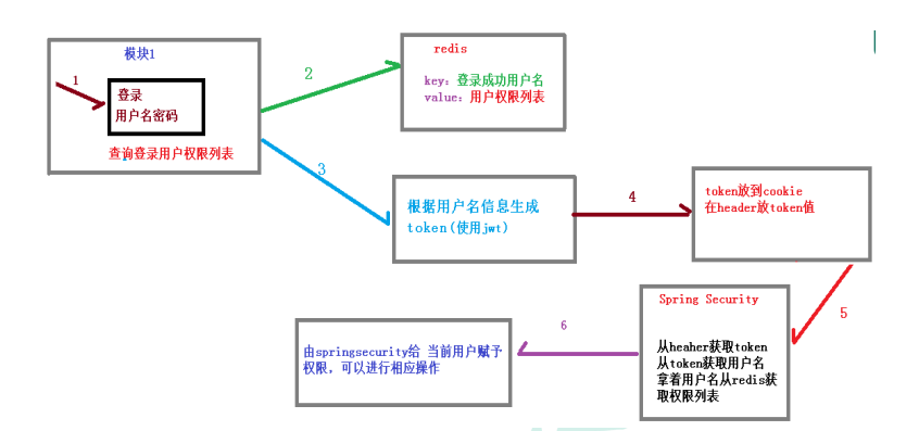 image-20211128182639456