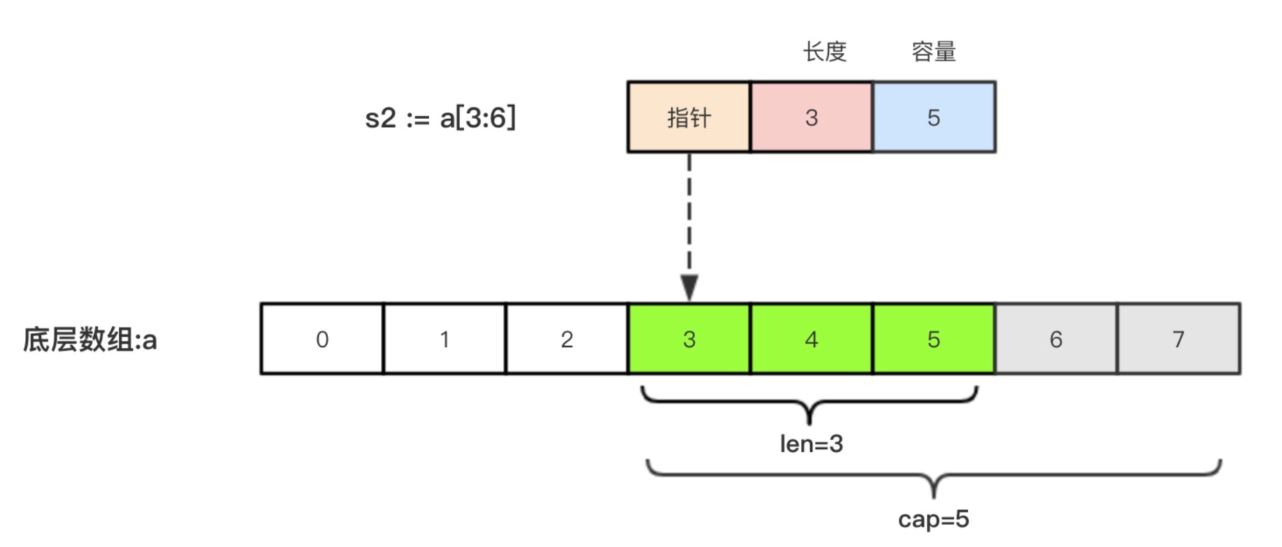 image-20220221232718199