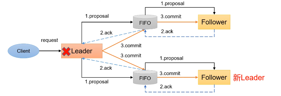 image-20220327133547020