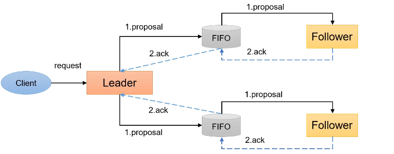 image-20220327131940966