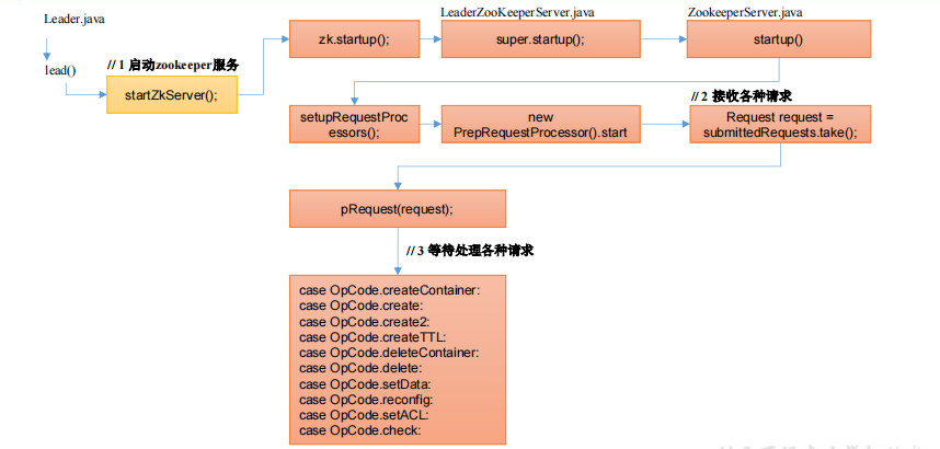 image-20220328233155546