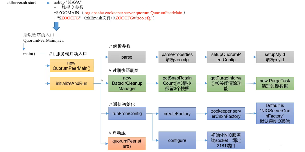 image-20220327144747642