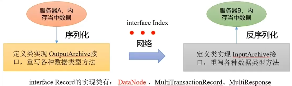 image-20220327143155959