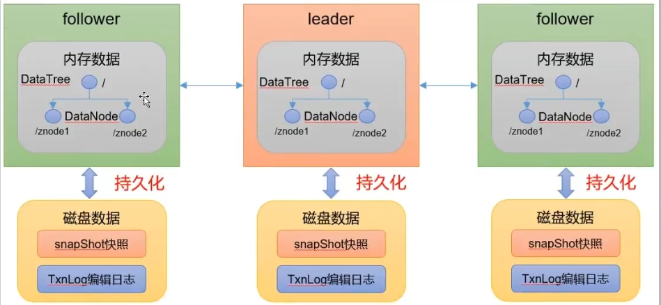 image-20220327142001515